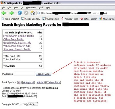 custom search marketing report #2